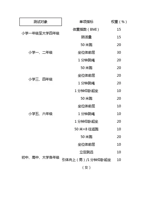 中小学体育测试各项目比重