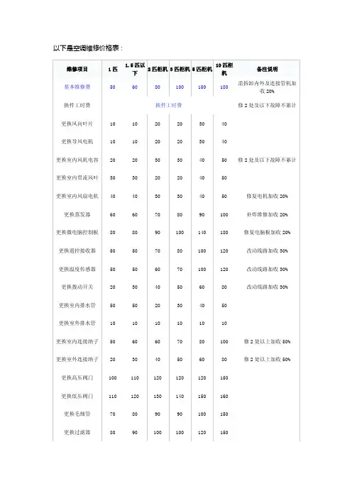 空调维修价格表收费标准