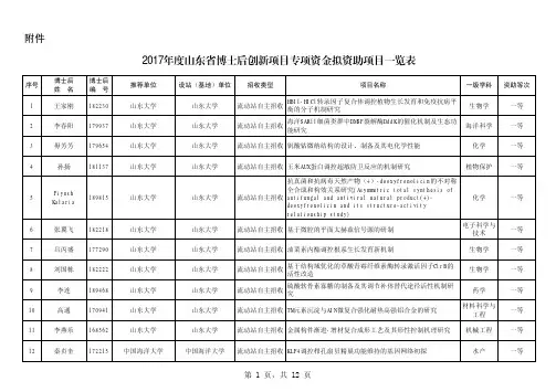2017年度山东省博士后创新项目专项资金拟资助项目一览表