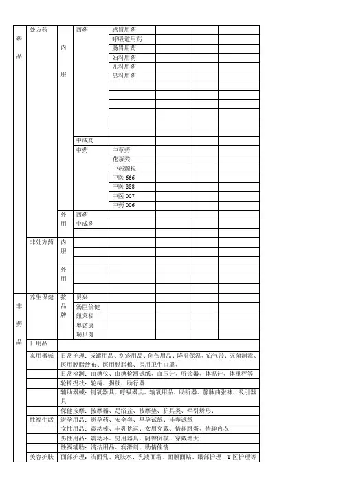 药品分类