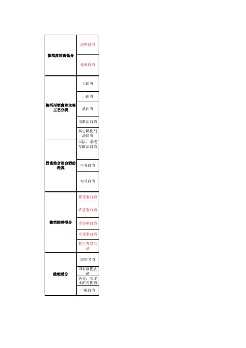 白酒的各种分类
