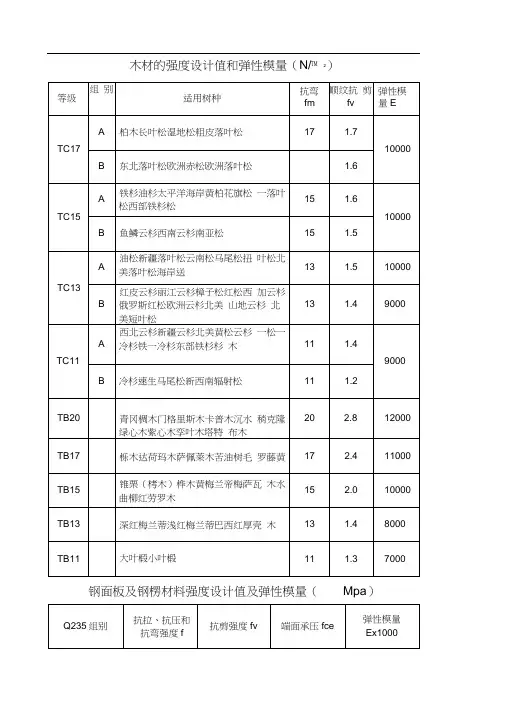 木材的强度设计值和弹性模量