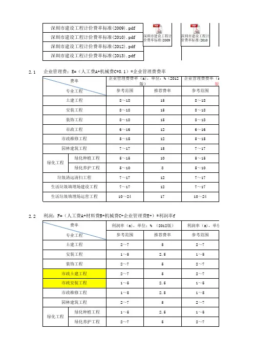 深圳工程造价取费文件