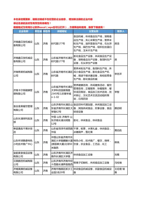 2020新版山东省济南休闲食品工商企业公司名录名单黄页大全218家