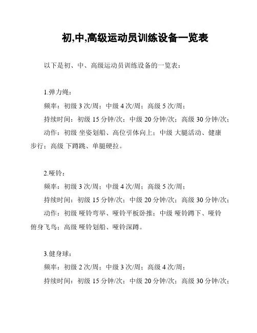 初,中,高级运动员训练设备一览表