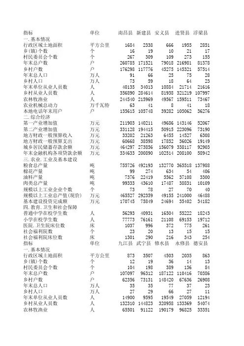 江西县域统计年鉴 (1)