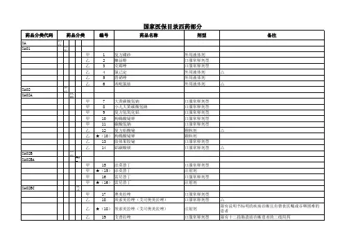 国家基本医疗保险、工伤保险和生育保险药品目录(2017年版)汇总