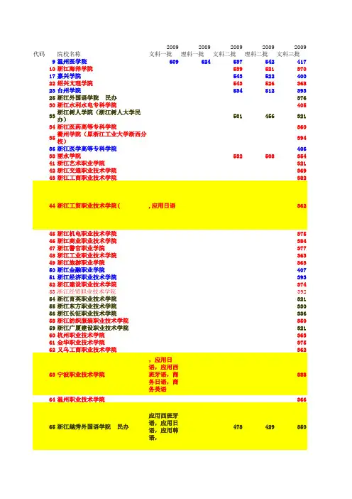2009-2010高校录取统计分析表