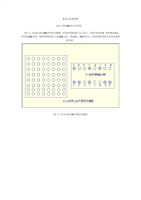 88 点阵