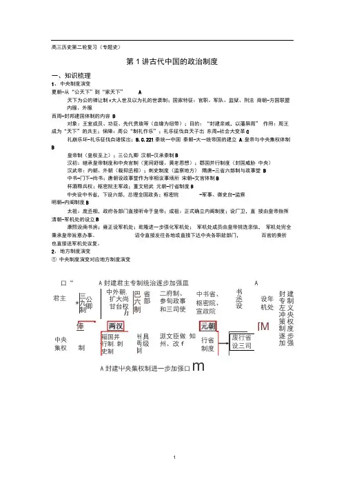 (word完整版)上海高考历史二轮复习(中国古代史)