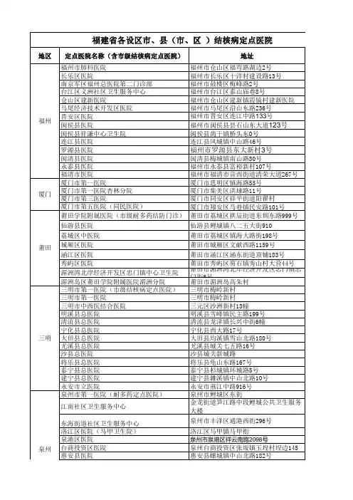 福建省各设区市、县(市、区 )结核病定点医院