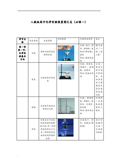 高中化学实验装置图汇总 (2)
