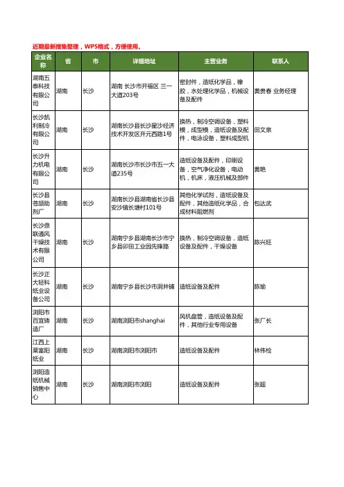 最新湖南省造纸设备及配件工商企业公司名录名单黄页大全13家