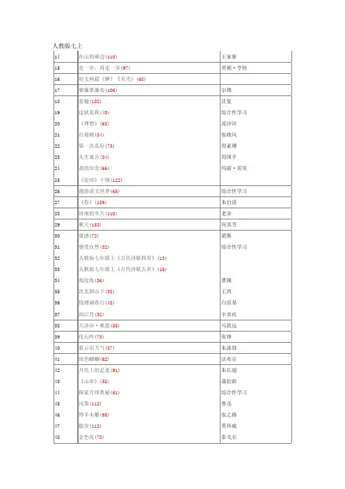 人教版初中语文教材所有篇目