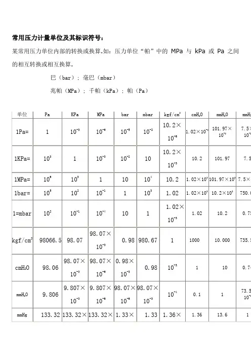 常用压力计量单位及其标识符号