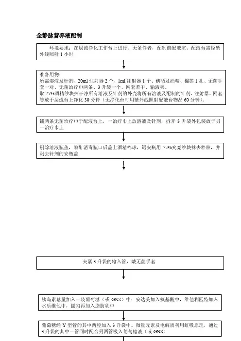 全静脉营养液配制