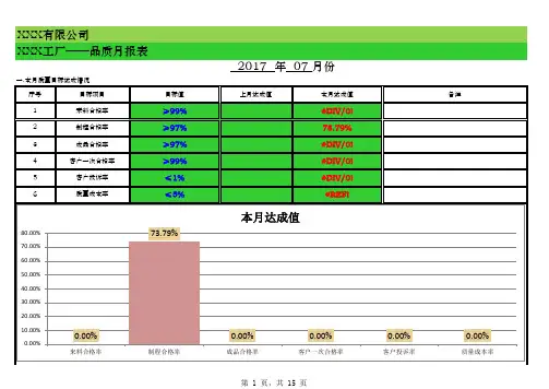 质量月报表