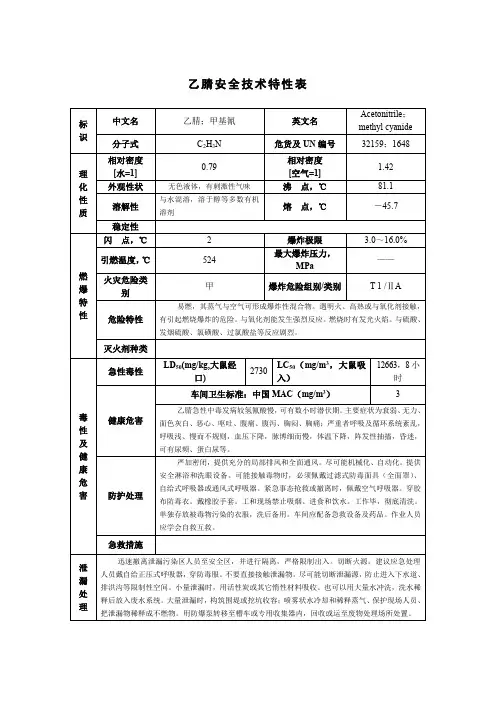 乙腈安全技术特性表