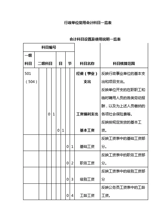 行政单位常用会计科目一览表