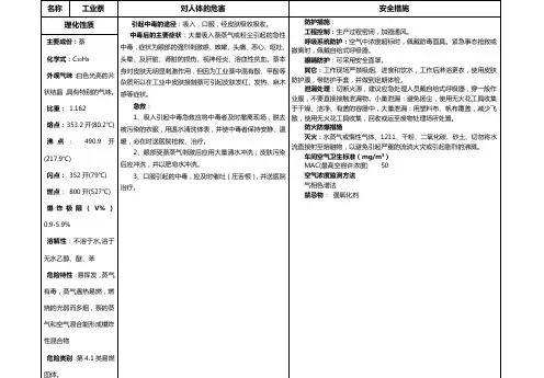 危险化学品安全周知卡