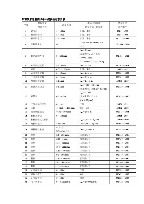 国家相关的允收标准