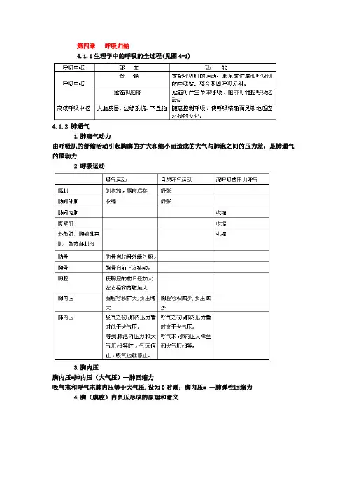 动物生理学整理【中】