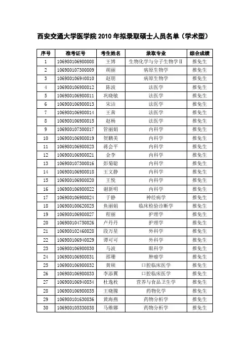 西安交通大学医学院2010年拟录取硕士人员名单(学术型)