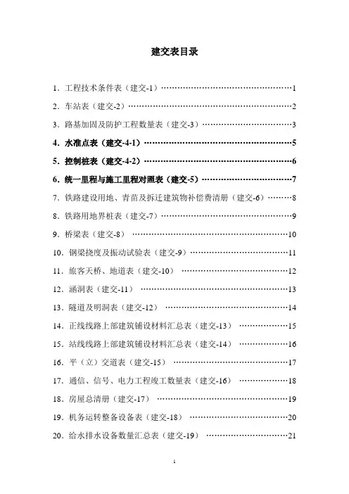 建交表