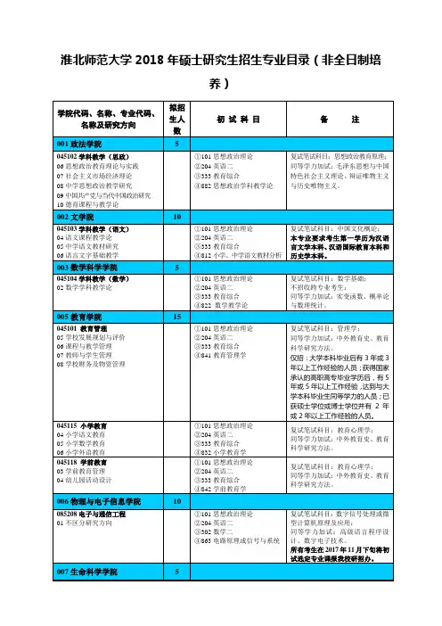 淮北师范大学2018年硕士研究生招生专业目录(非全日制培养