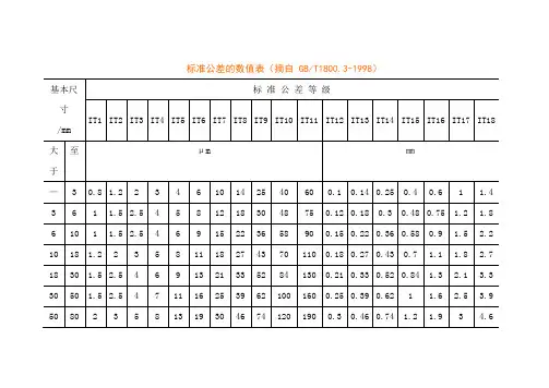 标准公差的数值表