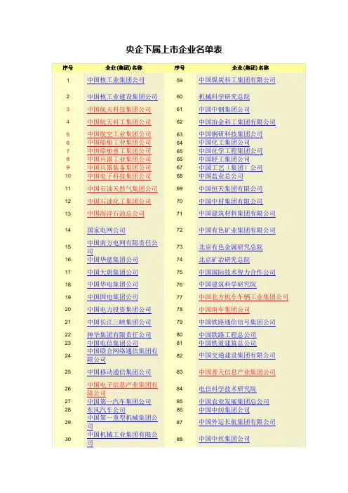 央企下属上市企业名单表