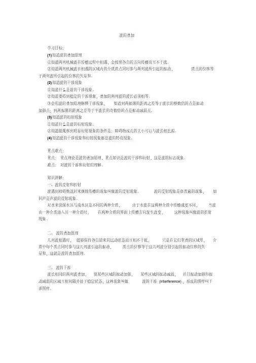 波的叠加——精选推荐