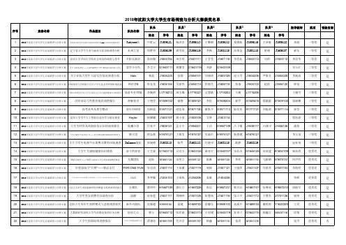 2018年沈阳大学大学生市场调查与分析大赛获奖名单