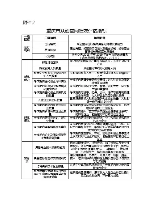 重庆市众创空间绩效评估指标