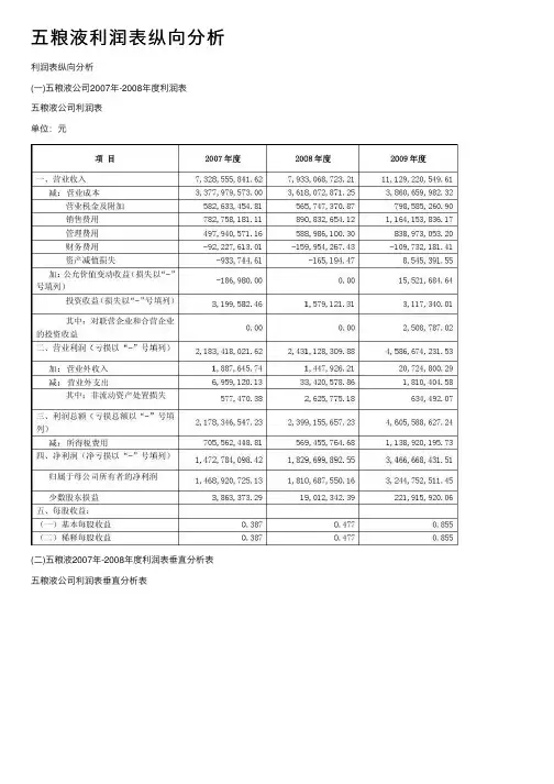 五粮液利润表纵向分析