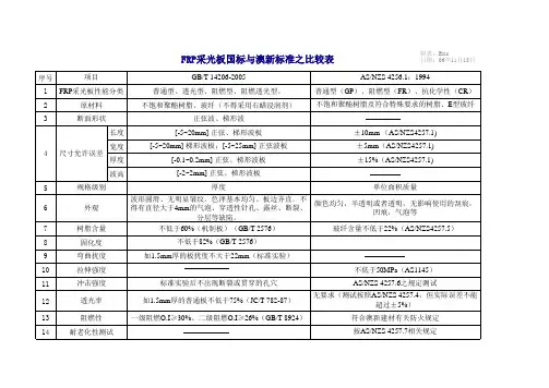 FRP 采光板GB与澳新标