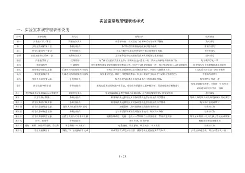 实验室常规管理表格样式