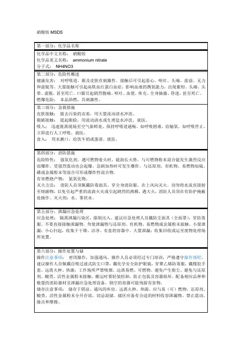 硝酸铵MSDS