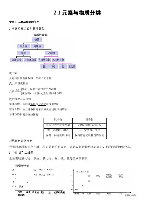 高一化学必修一 2.1 元素与物质分类 讲义