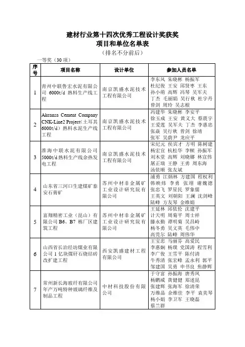 建材行业第十四次优秀工程设计奖获奖
