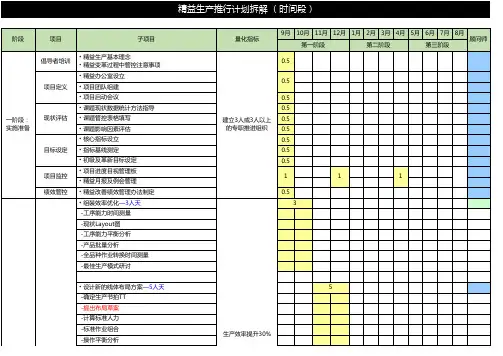 精益生产TPS推进计划表方案
