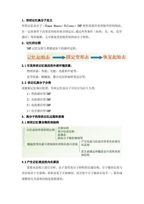 形状记忆型高分子原理和制备方法总结