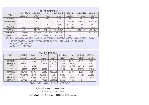 压力单位换算表