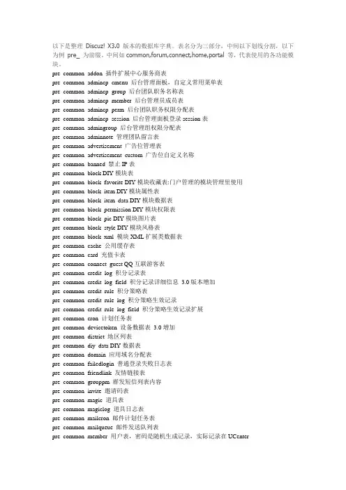 discuz X3 数据库字典及数据库表说明