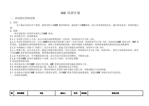 HSE 培训计划