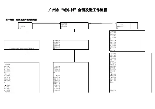 广州市城中村改造流程图