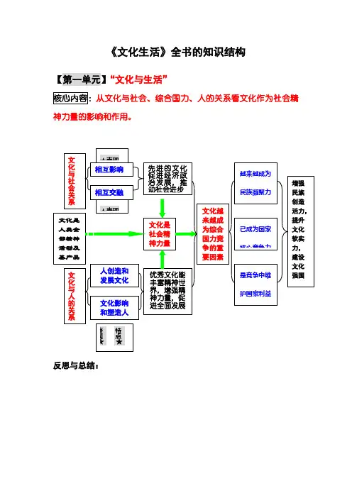 文化生活的知识体系