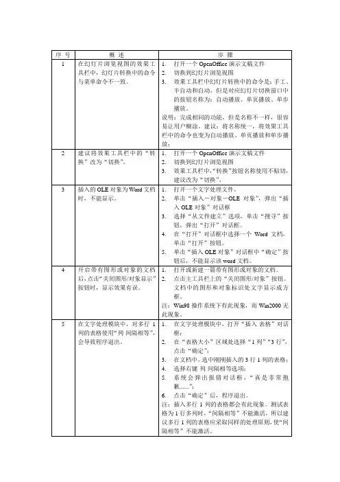 软件测试技术缺陷报告案例