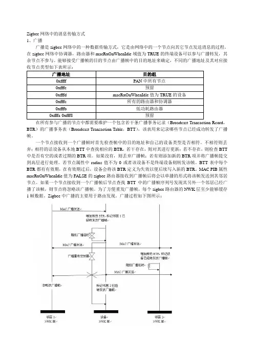 zigbee网络中的信息传输方式