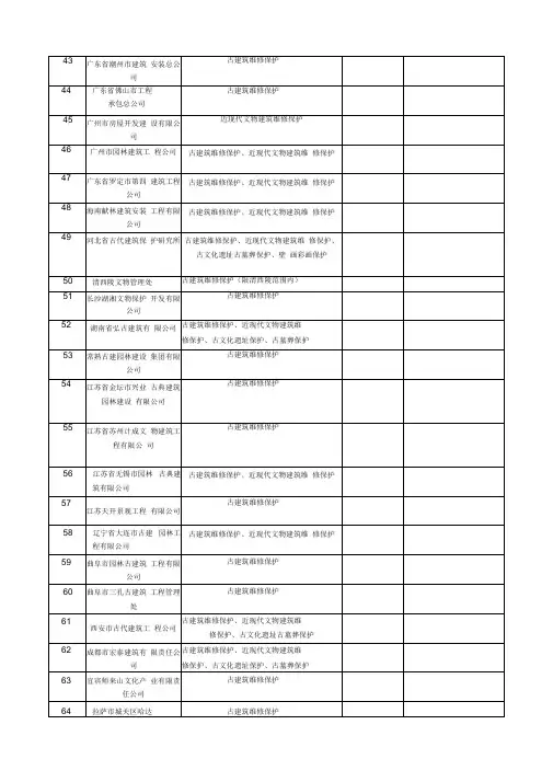 文物保护工程施工一级资质单位